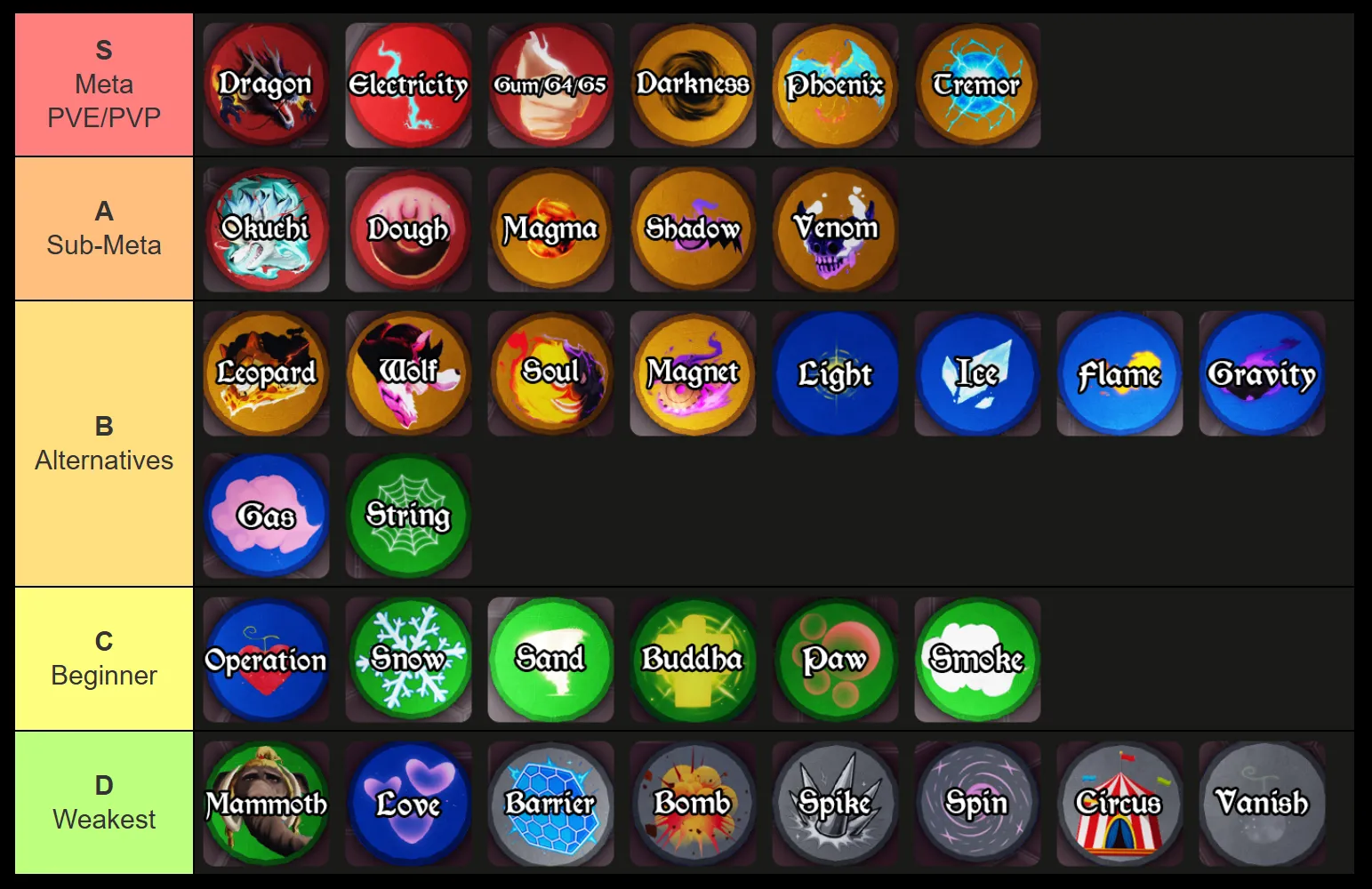 haze seas fruit tier list