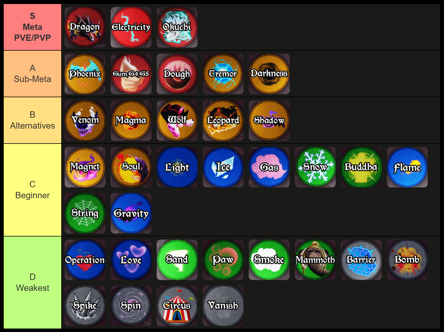 haze seas fruit tier list and guide