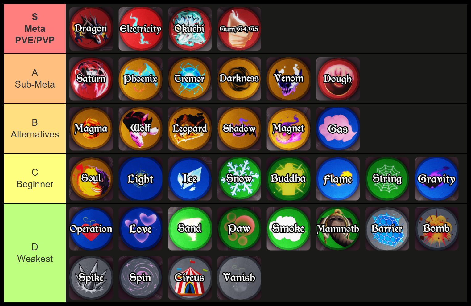 haze seas tier fruit list