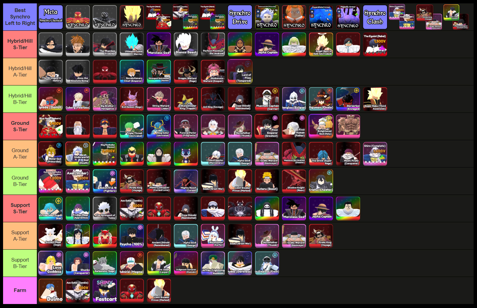universal tower defense z tier list of all units ranked
