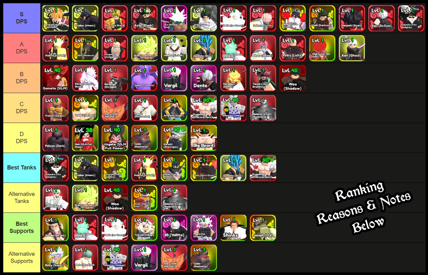Anime Squadron Tier List – Best Units [🗡️UPD 4]