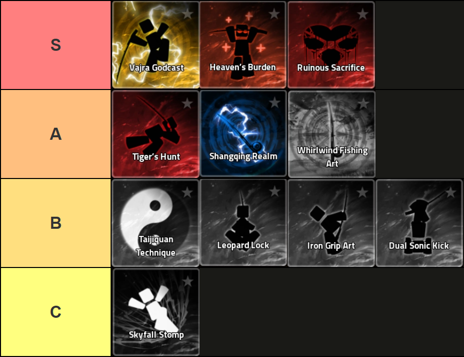 A tier list of all Heavyweight Fishing skills.