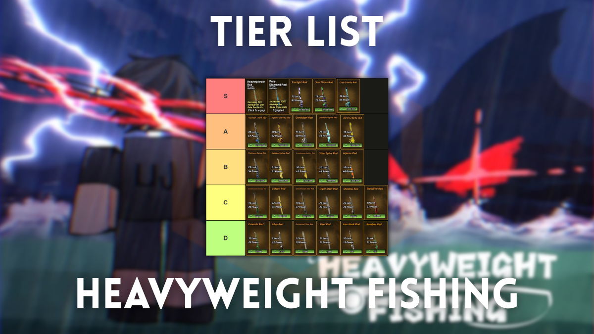 Preview of a Heavyweight Fishing tier list.