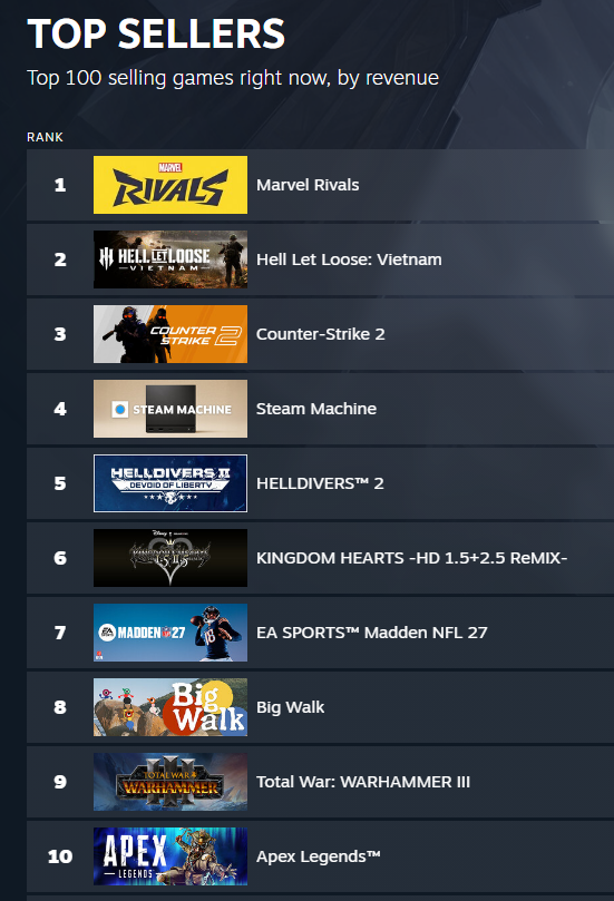Aug. 14 2026 Steam top sellers