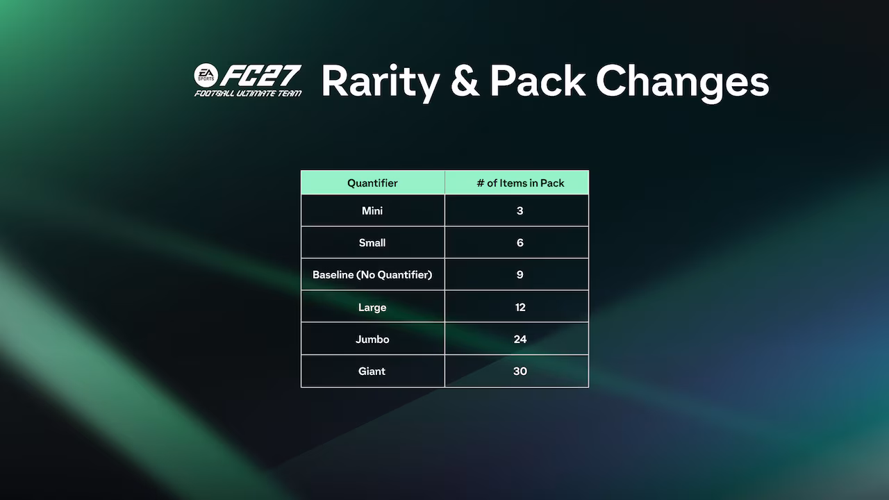 FC 27 Launch Update pitch notes: Meaningful progression, better rewards, and more