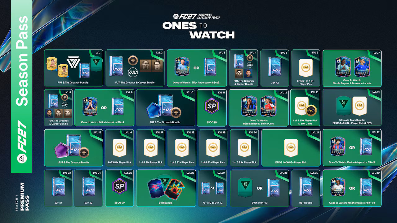Season 1 Pass in FC 27