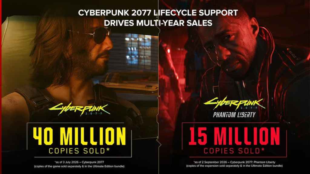 CD Projekt Red stays busy with Witcher 4 full steam ahead, Cyberpunk’s major sales milestone, and another new IP taking shape